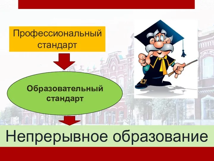 Образовательный стандарт Профессиональный стандарт Непрерывное образование