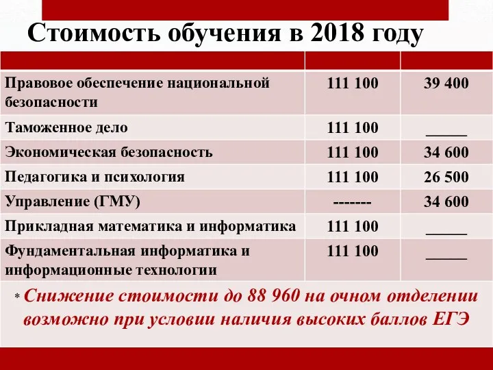 Стоимость обучения в 2018 году