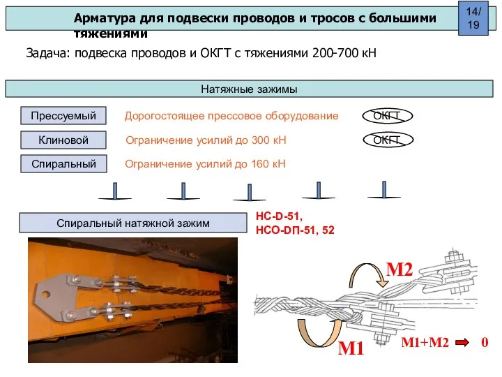 Арматура для подвески проводов и тросов с большими тяжениями Спиральный