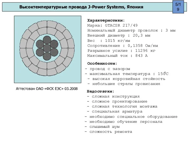 Высоктемпературные провода J-Power Systems, Япония Аттестован ОАО «ФСК ЕЭС» 03.2008