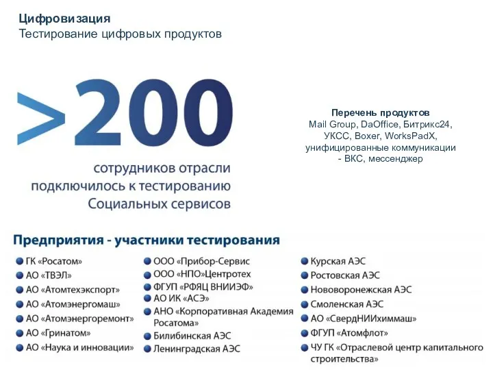 1600 УЧАСТНИКОВ Цифровизация Тестирование цифровых продуктов Перечень продуктов Mail Group,