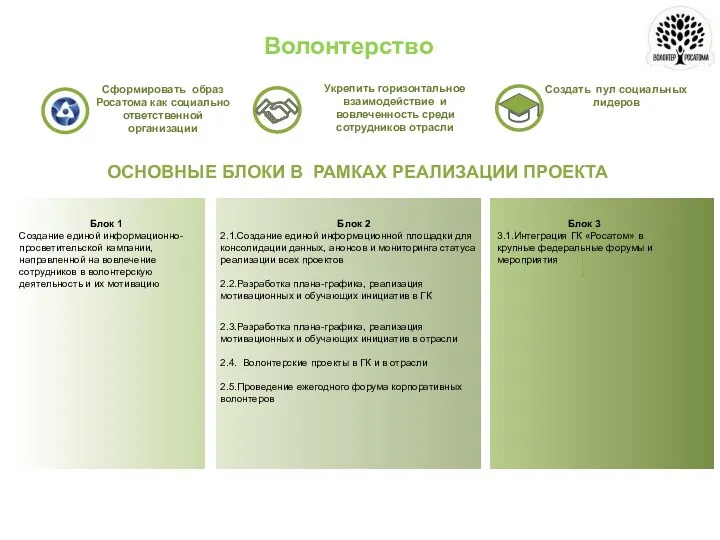 2.3.Разработка плана-графика, реализация мотивационных и обучающих инициатив в отрасли 2.4.