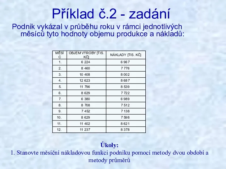 Příklad č.2 - zadání Podnik vykázal v průběhu roku v