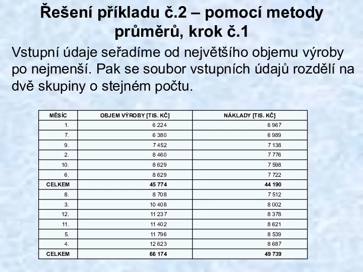 Řešení příkladu č.2 – pomocí metody průměrů, krok č.1 Vstupní