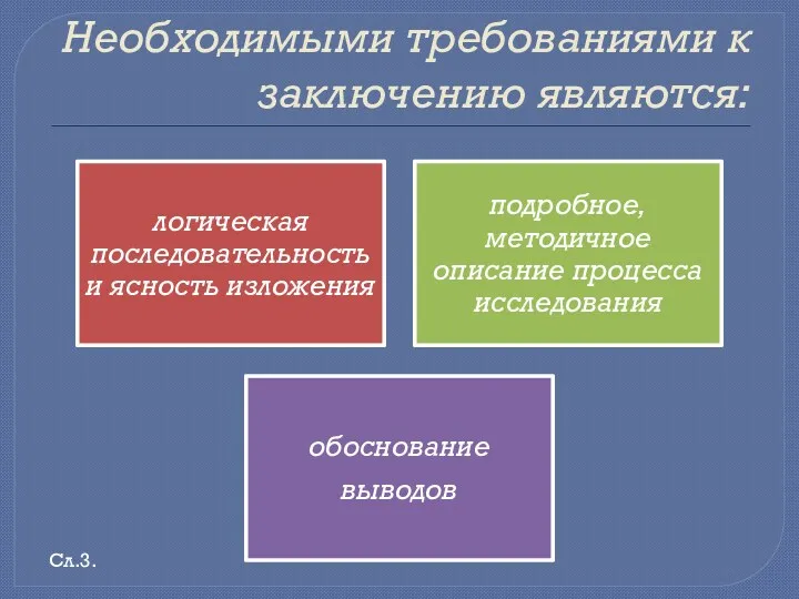 Необходимыми требованиями к заключению являются: Сл.3.