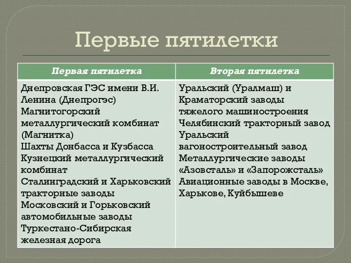 Первые пятилетки