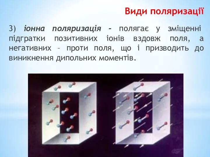 Види поляризації 3) іонна поляризація - полягає у зміщенні підгратки позитивних іонів вздовж