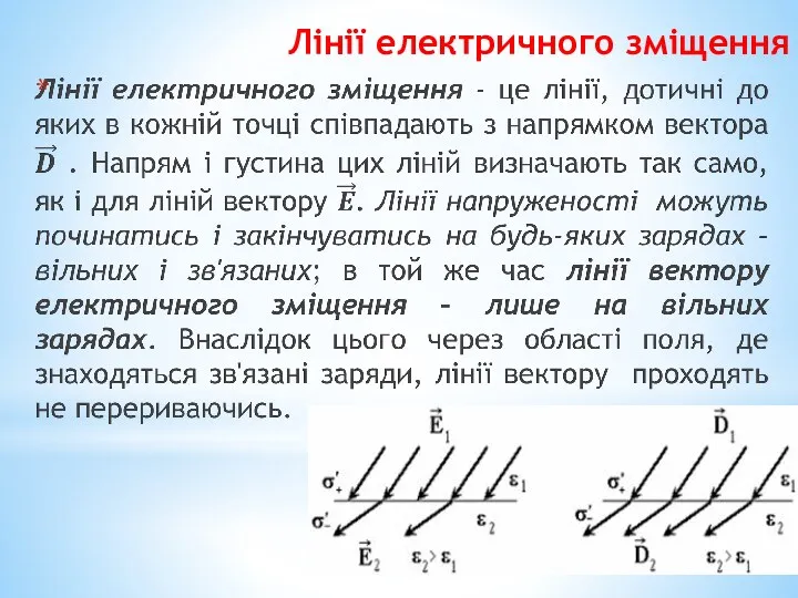 Лінії електричного зміщення