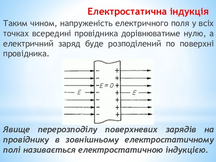 Електростатична індукція Таким чином, напруженість електричного поля у всіх точках