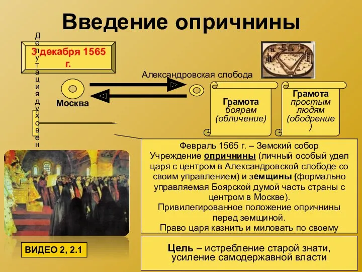 Введение опричнины 3 декабря 1565 г. Москва Александровская слобода Грамота