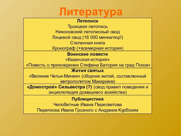 Литература Летописи Троицкая летопись Никоновский летописный свод Лицевой свод (16