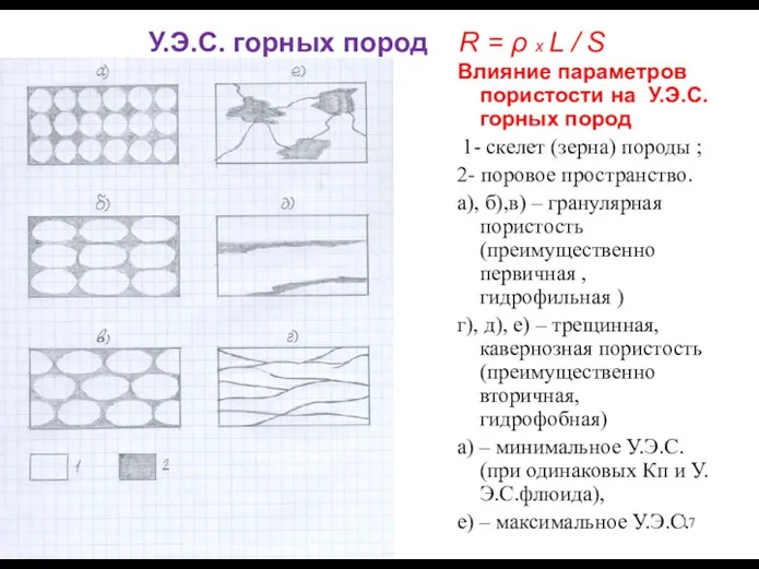 У.Э.С. горных пород R = ρ х L / S