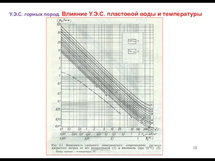 У.Э.С. горных пород. Влияние У.Э.С. пластовой воды и температуры