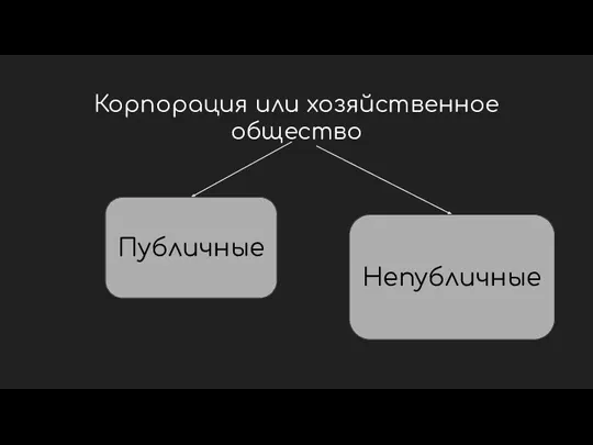 Корпорация или хозяйственное общество Публичные Непубличные