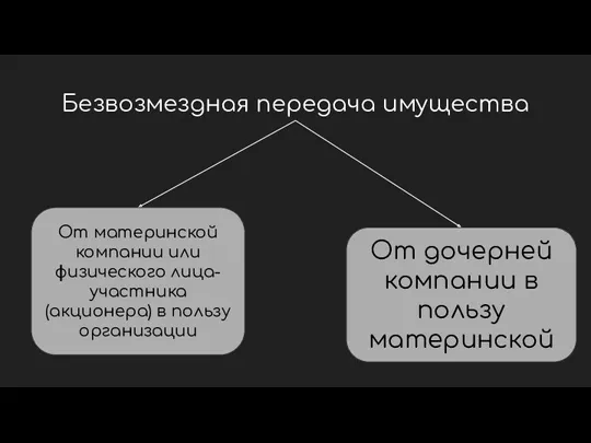 Безвозмездная передача имущества От материнской компании или физического лица-участника (акционера)