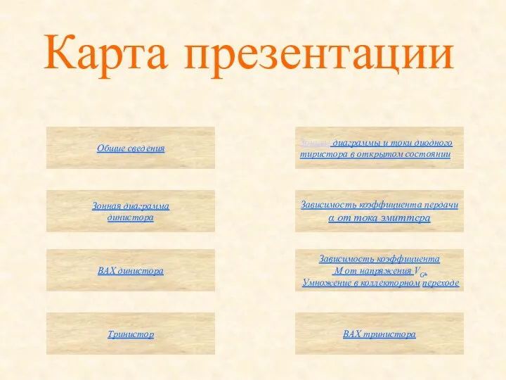 Карта презентации Общие сведения Зонная диаграмма динистора ВАХ динистора Зонные