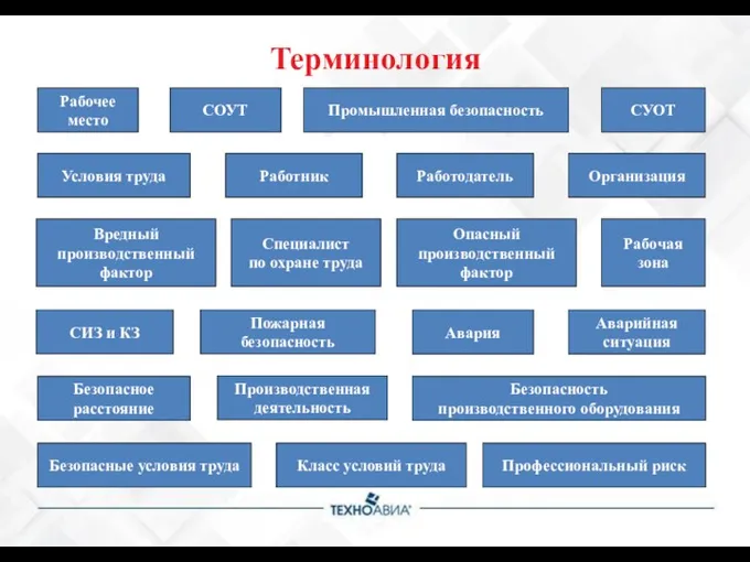 Терминология СУОТ Вредный производственный фактор Опасный производственный фактор Рабочее место