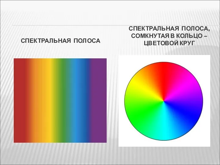 СПЕКТРАЛЬНАЯ ПОЛОСА СПЕКТРАЛЬНАЯ ПОЛОСА, СОМКНУТАЯ В КОЛЬЦО – ЦВЕТОВОЙ КРУГ