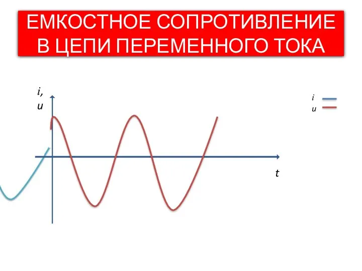 ЕМКОСТНОЕ СОПРОТИВЛЕНИЕ В ЦЕПИ ПЕРЕМЕННОГО ТОКА i, u t i u