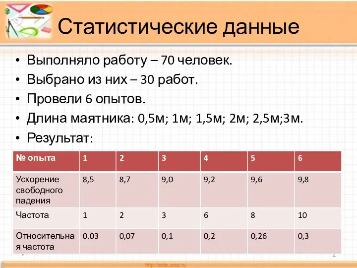 Статистические данные Выполняло работу – 70 человек. Выбрано из них