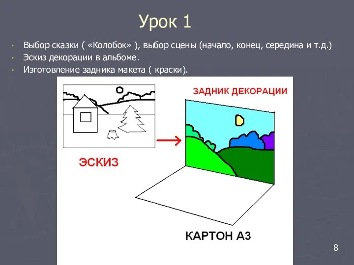 Урок 1 Выбор сказки ( «Колобок» ), выбор сцены (начало,