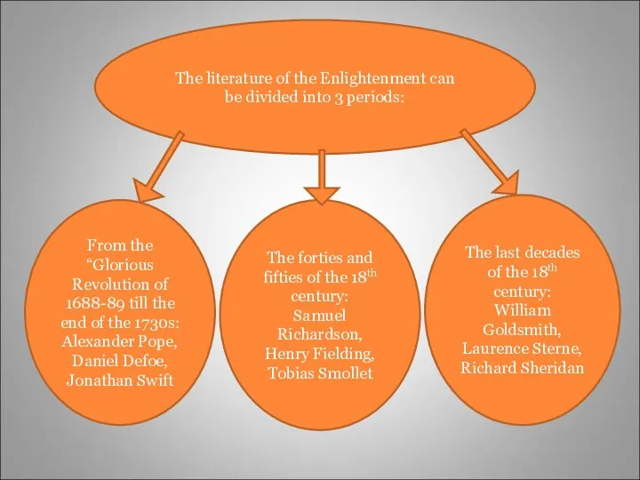 The literature The literature of the Enlightenment can be divided