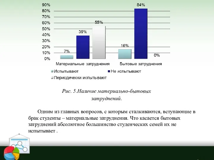 Рис. 5.Наличие материально-бытовых затруднений. Одним из главных вопросов, с которым сталкиваются, вступающие в