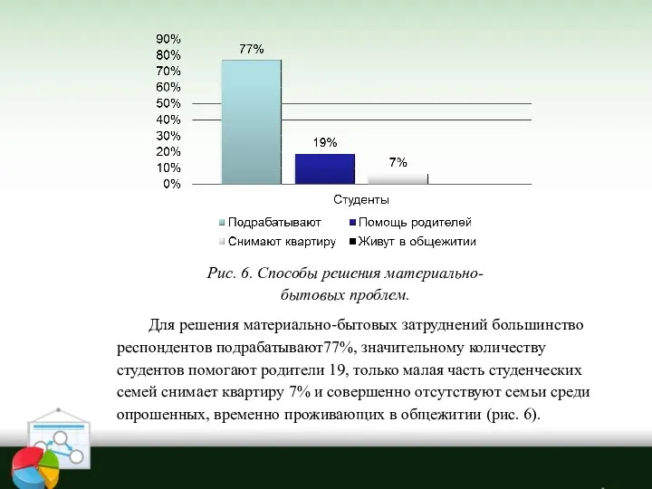 Рис. 6. Способы решения материально-бытовых проблем. Для решения материально-бытовых затруднений