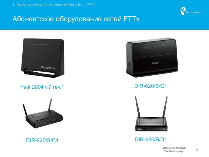 Абонентское оборудование сетей FTTx DIR-620/S/G1 DIR-620/S/C1 DIR-620/B/D1 Fast 2804 v.7