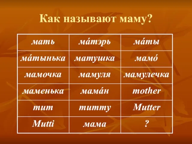 Как называют маму?