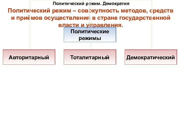 Политический режим. Демократия Политический режим – совокупность методов, средств и