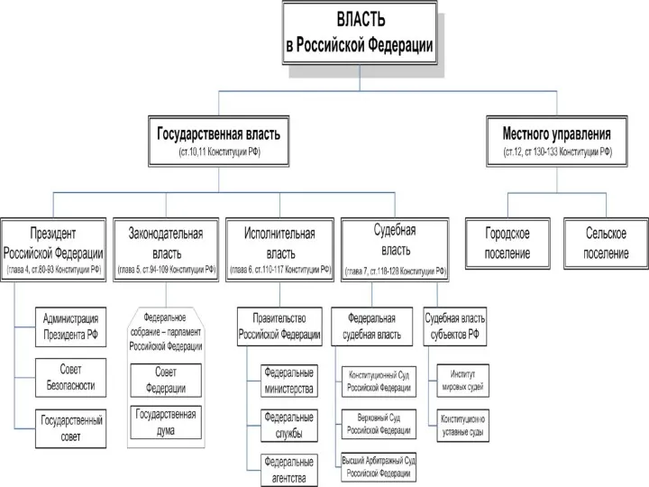 Политический режим. Демократия Задание В1 (д.в. 2012г). В государстве Z