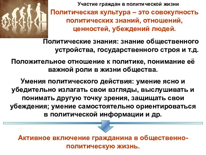 Участие граждан в политической жизни Политическая культура – это совокупность