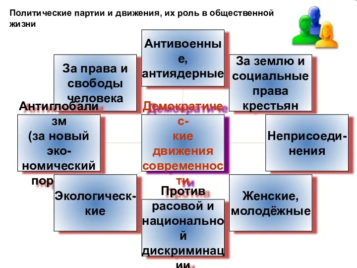 Политические партии и движения, их роль в общественной жизни