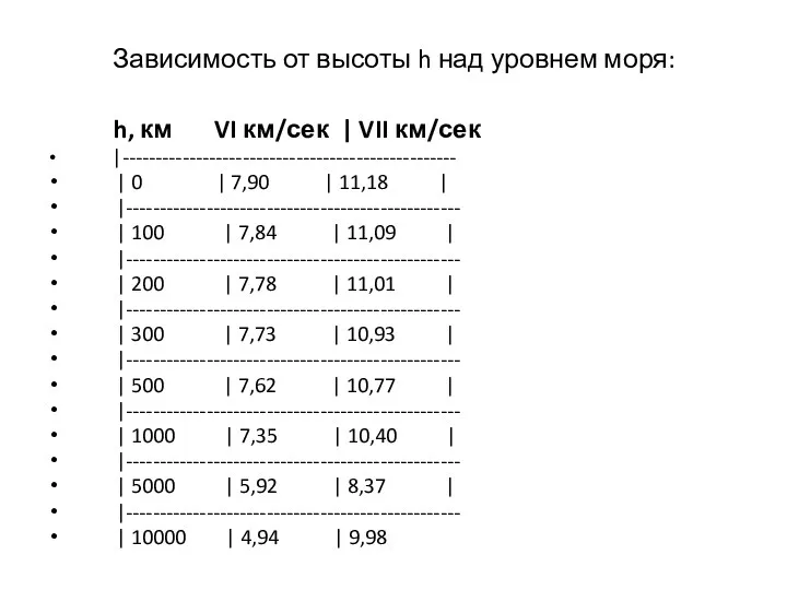 Зависимость от высоты h над уровнем моря: h, км VI