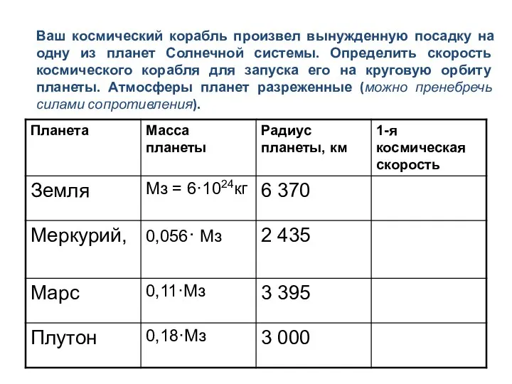 Ваш космический корабль произвел вынужденную посадку на одну из планет