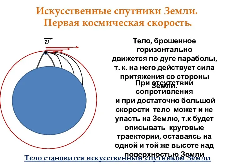 Искусственные спутники Земли. Первая космическая скорость. v Тело, брошенное горизонтально