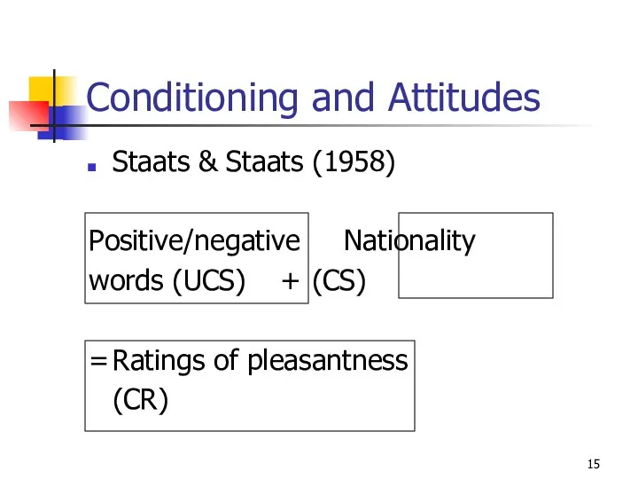 Conditioning and Attitudes Staats & Staats (1958) Positive/negative Nationality words