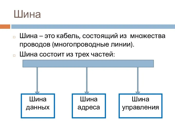 Шина Шина – это кабель, состоящий из множества проводов (многопроводные линии). Шина состоит из трех частей: