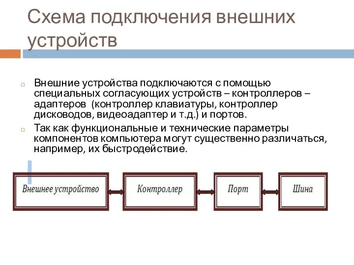 Схема подключения внешних устройств Внешние устройства подключаются с помощью специальных