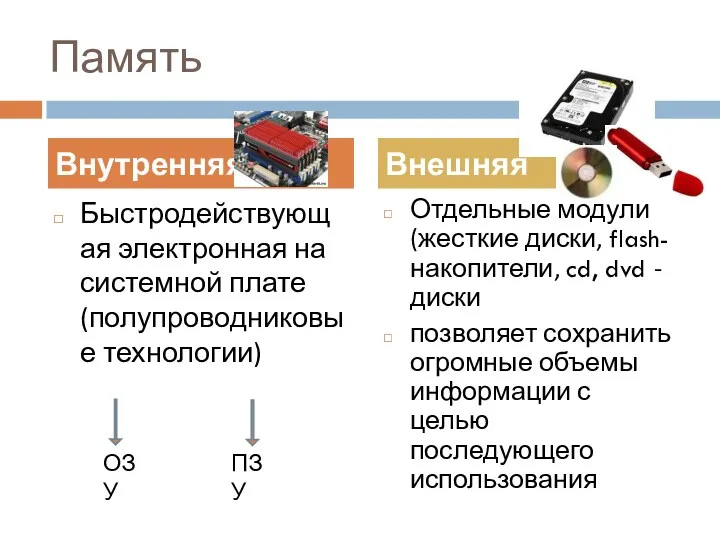 Память Быстродействующая электронная на системной плате (полупроводниковые технологии) Отдельные модули