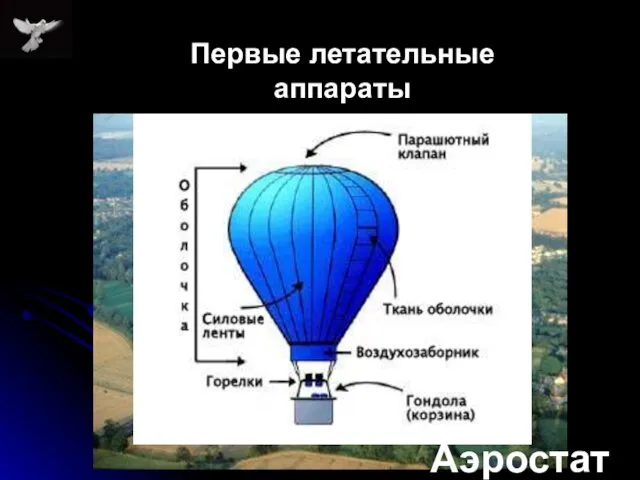 Первые летательные аппараты Аэростат