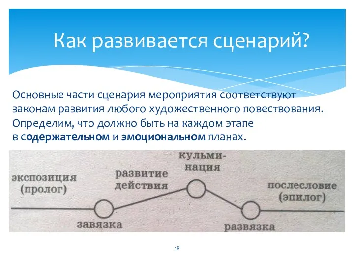 Как развивается сценарий? Основные части сценария мероприятия соответствуют законам развития любого художественного повествования.