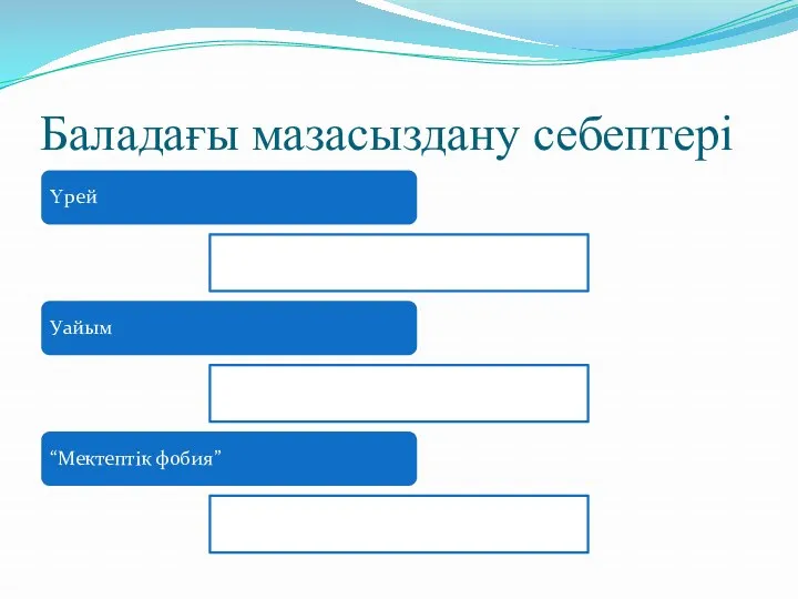 Баладағы мазасыздану себептері Үрей Уайым “Мектептік фобия”