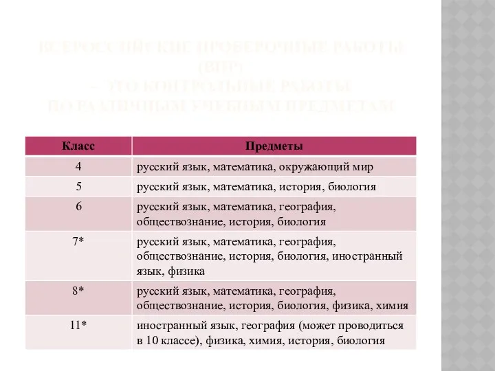 ВСЕРОССИЙСКИЕ ПРОВЕРОЧНЫЕ РАБОТЫ (ВПР) – ЭТО КОНТРОЛЬНЫЕ РАБОТЫ ПО РАЗЛИЧНЫМ УЧЕБНЫМ ПРЕДМЕТАМ