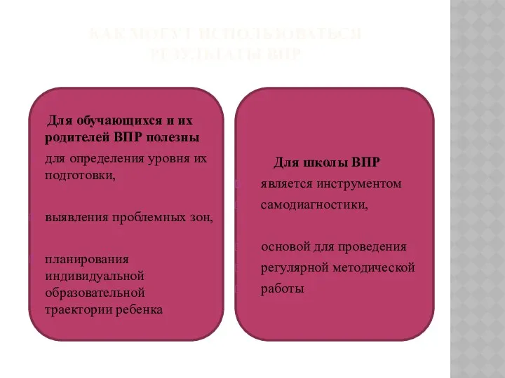 КАК МОГУТ ИСПОЛЬЗОВАТЬСЯ РЕЗУЛЬТАТЫ ВПР Для обучающихся и их родителей