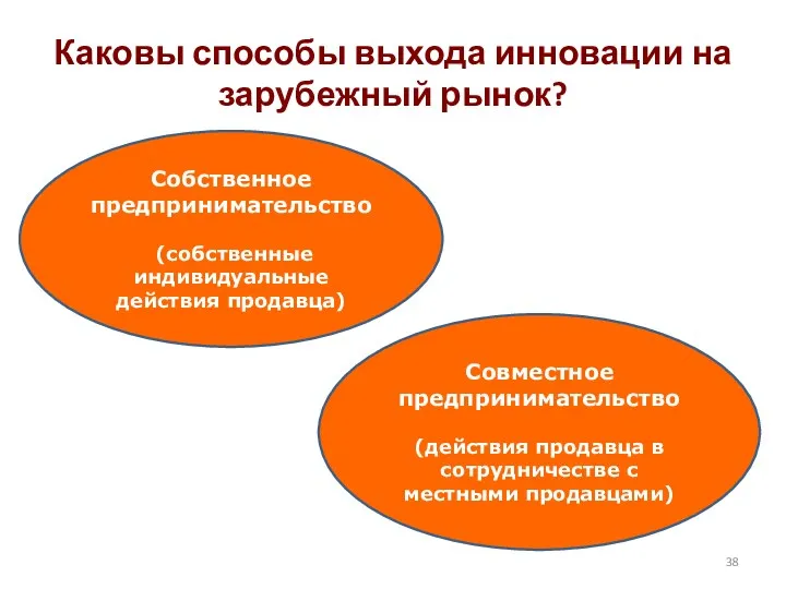 Каковы способы выхода инновации на зарубежный рынок? Собственное предпринимательство (собственные