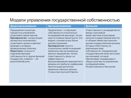 Модели управления государственной собственностью