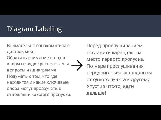 Diagram Labeling Внимательно ознакомиться с диаграммой. Обратить внимание на то,