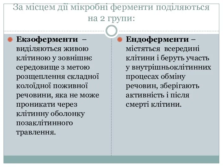 За місцем дії мікробні ферменти поділяються на 2 групи: Екзоферменти